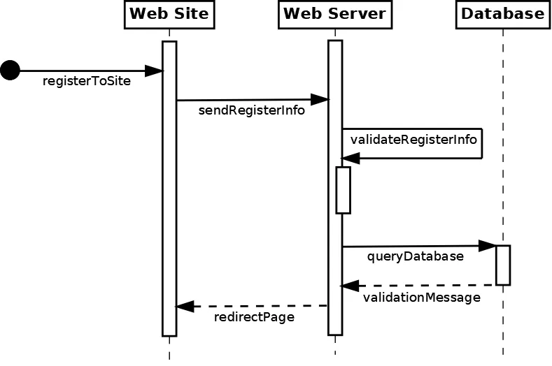 Sequence Ne Demek? Türkçe Anlamı, Excel Kullanımı ve Detaylı Rehber