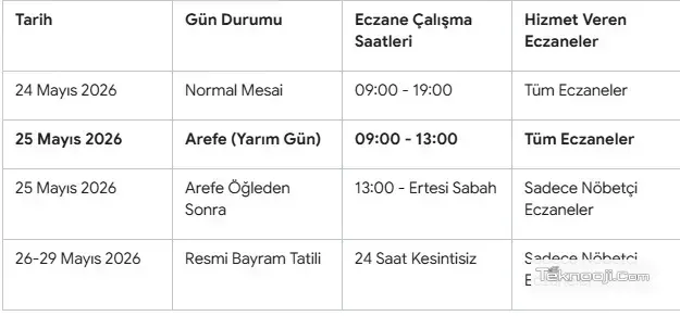 25 Mayıs 2026 Arefe Günü Eczaneler Açık mı? Resmi Çalışma Saatleri ve Nöbetçi Eczane Rehberi