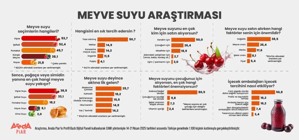 Meyvelerin İçindeki Su Oranları, Faydaları ve Hesaplama Yöntemleri
