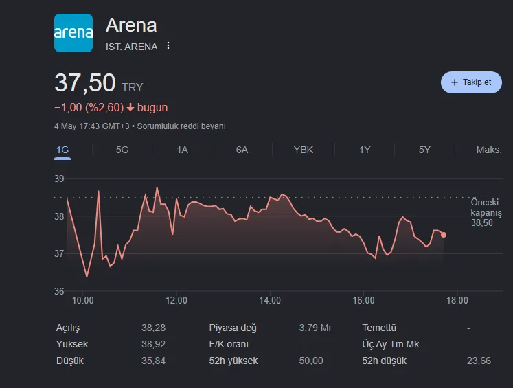 Arena Bilgisayar Hisse (ARENA) Fiyat, Yorum, Grafik ve Şirket Tanıtımı