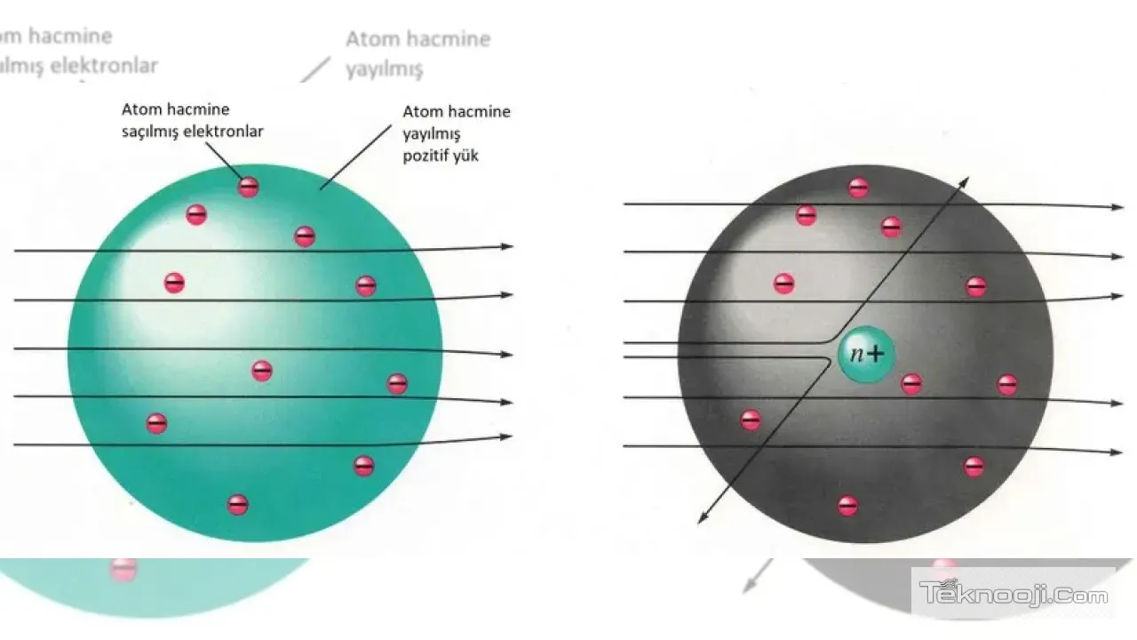 Atomun Boyutu: Evrenin Temel Yapı Taşının Mikroskobik Dünyası