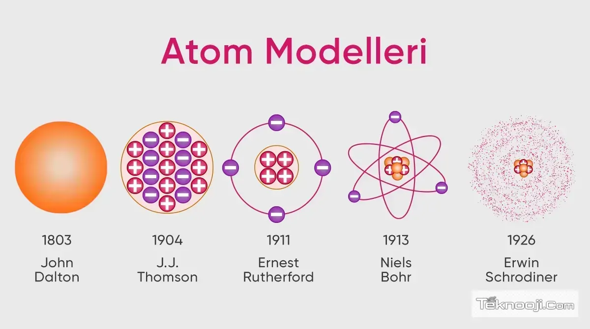 AydemBlog AtomNedir Gorsel 2 TR