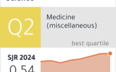 Irish Journal of Medical Science Nedir? Tarihçesi, Kapsamı ve Önemi