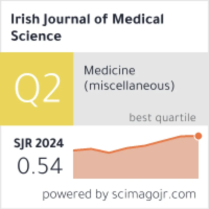 Irish Journal of Medical Science Nedir? Tarihçesi, Kapsamı ve Önemi